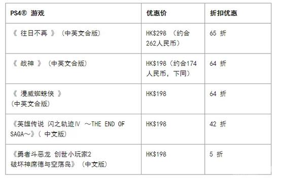 psn港服9折优惠码 最新