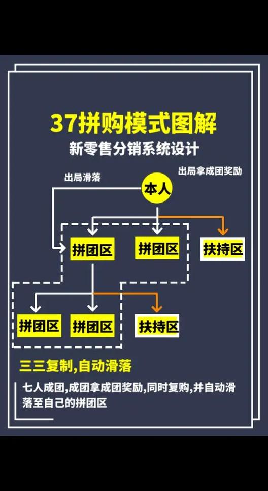 精选武汉小程序怎么分销