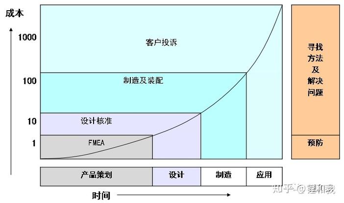 fmea五大工具都是啥