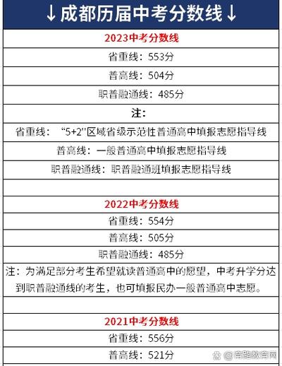 中考多少分才能上高中