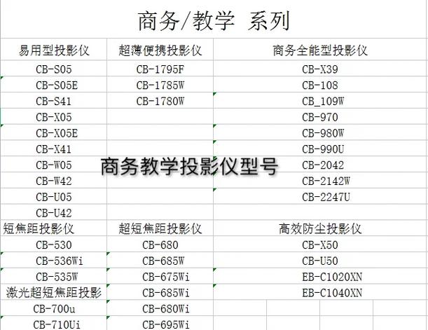 爱普生投影仪腾讯极光如何进工程模图标