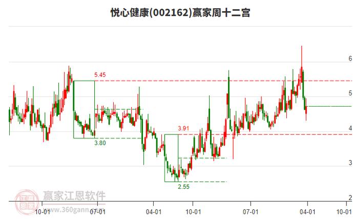 悦心健康股票