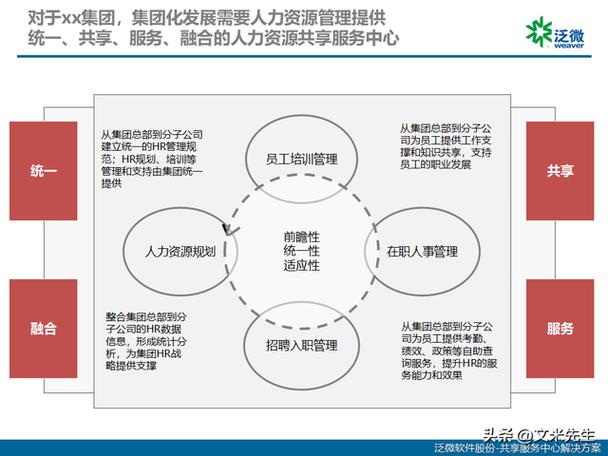 人力资源共享是什么意思