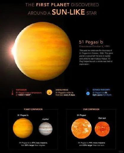 木星的寿命还有多久截图