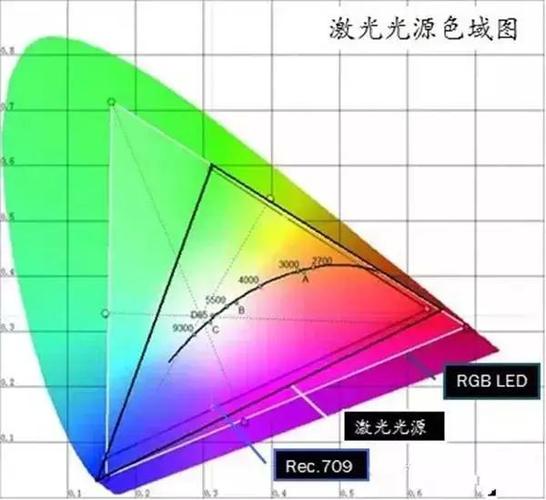 最建议买三色还是单色
