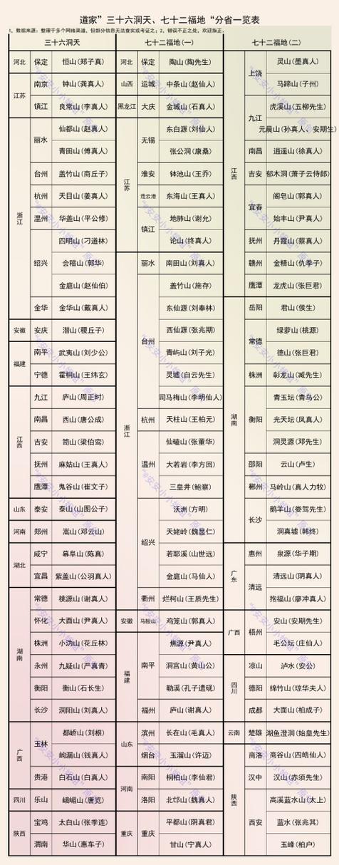 三十六洞天七十二福地图标