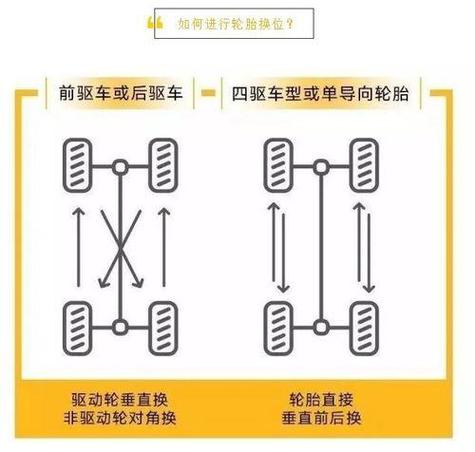顺序能否调换为什么