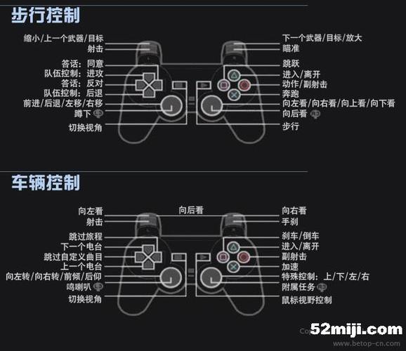 gta5手柄设置教程