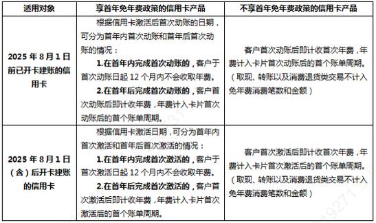 农行卡怎么取消年费
