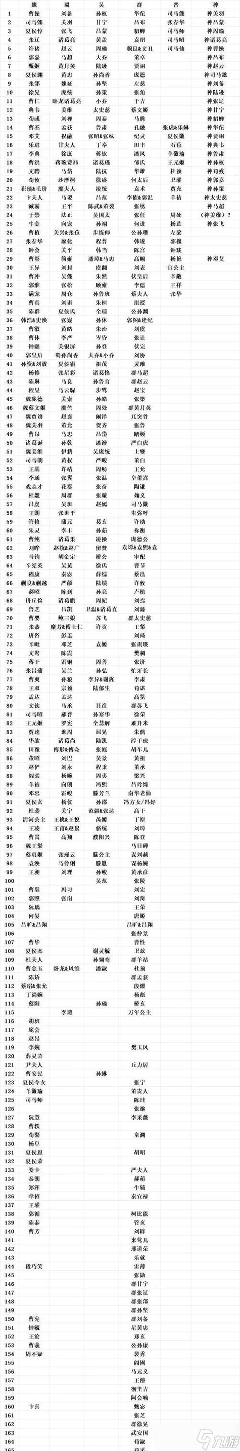 三国7武将编号一览表最新版