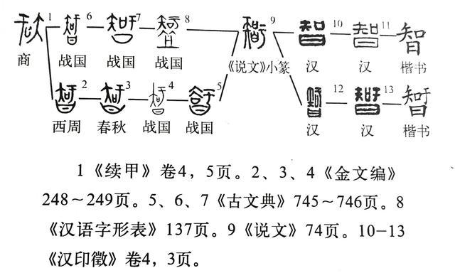 文华财经6指标破解