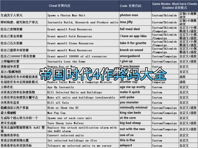 神话时代重制版作弊码