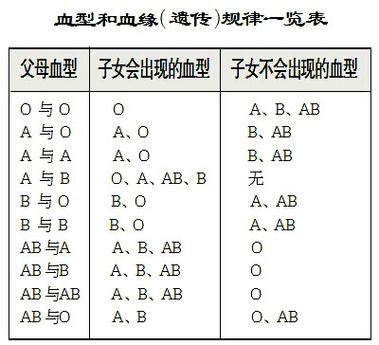 同父异母血缘占的百分比缩略图
