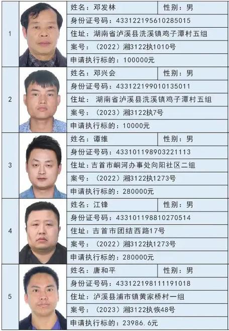 10000个有用的身份号