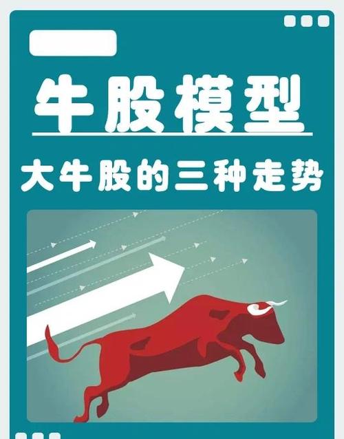 2026年有望翻十倍大牛股游戏截图