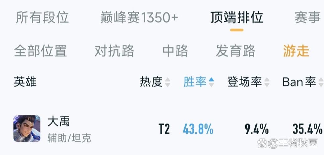 巅峰赛算排位胜率吗