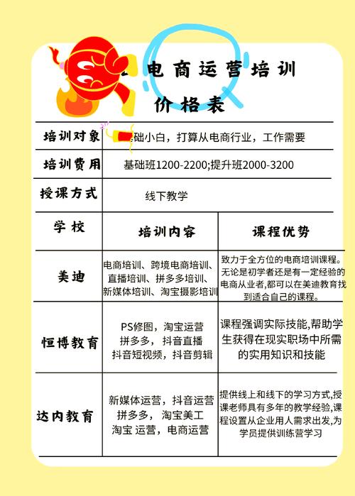 开什么培训班最赚钱