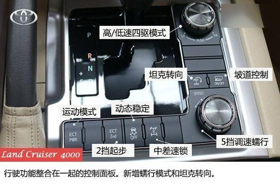 12款酷路泽中控按键