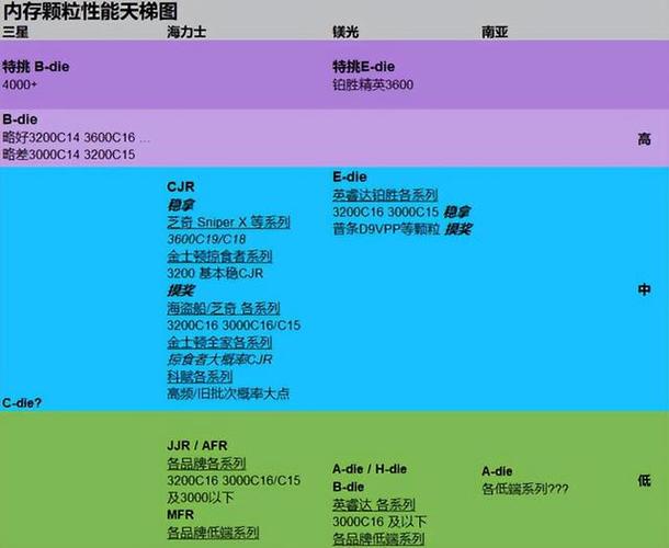标压内存和低压内存性能图标