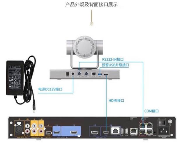 高清会议摄像机连接方法