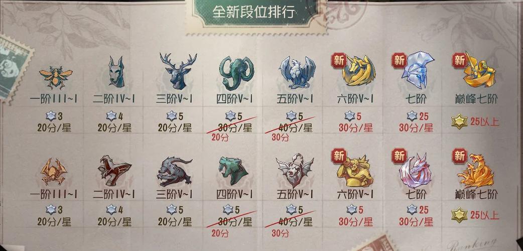 第五人格怎么上段位图标