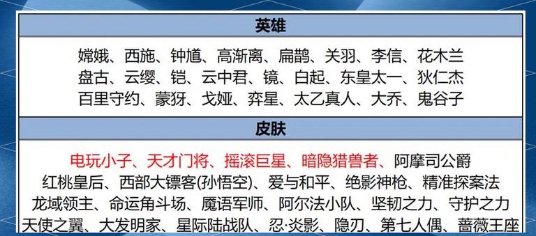历次碎片商店史诗皮肤