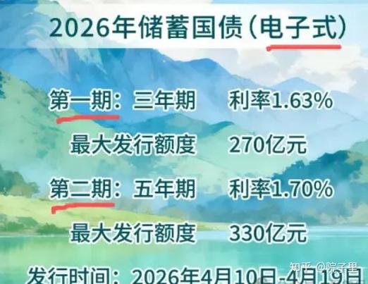 买国债需要开通电子账户吗