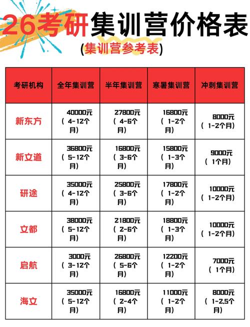 攒营汇一天多少钱