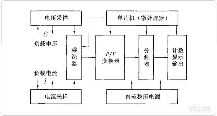 电度表原理工作原理