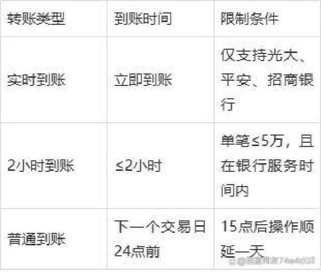 支付宝怎么直接转到别人银行卡里