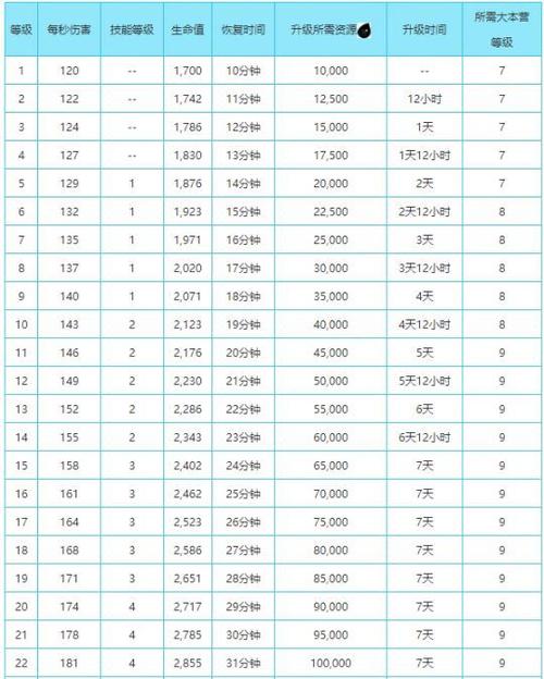2026五王升级一览表