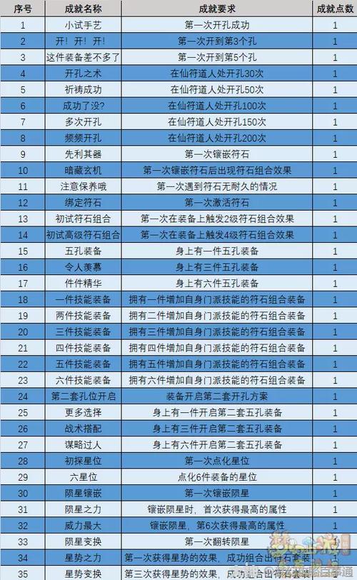 梦幻西游蓝色符石属性缩略图