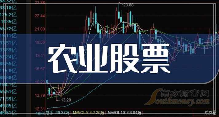农业概念股票缩略图