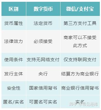 电子货币和数字货币的区别图标
