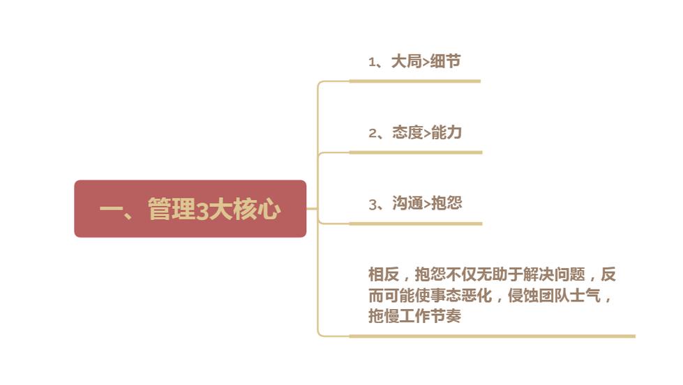 华为手机自动管理还是手动管理好缩略图