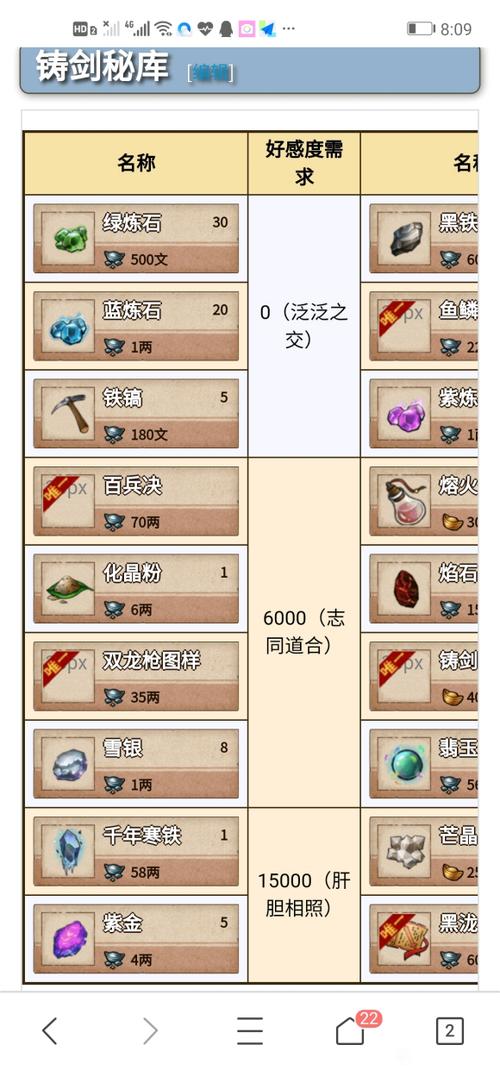 烟雨江湖好感商店一览表