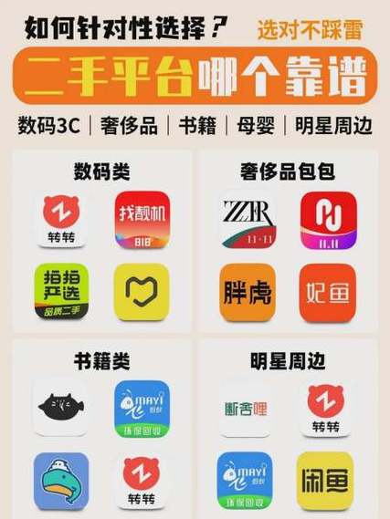 二手手机平台哪个好