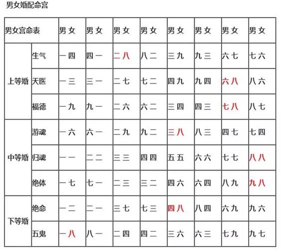 属相相克最厉害的一对