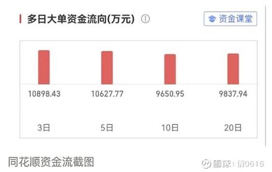 同花顺怎么转入资金