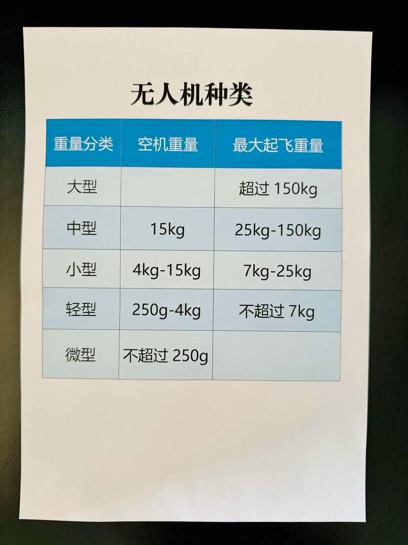 飞机上能带多少公斤的物品