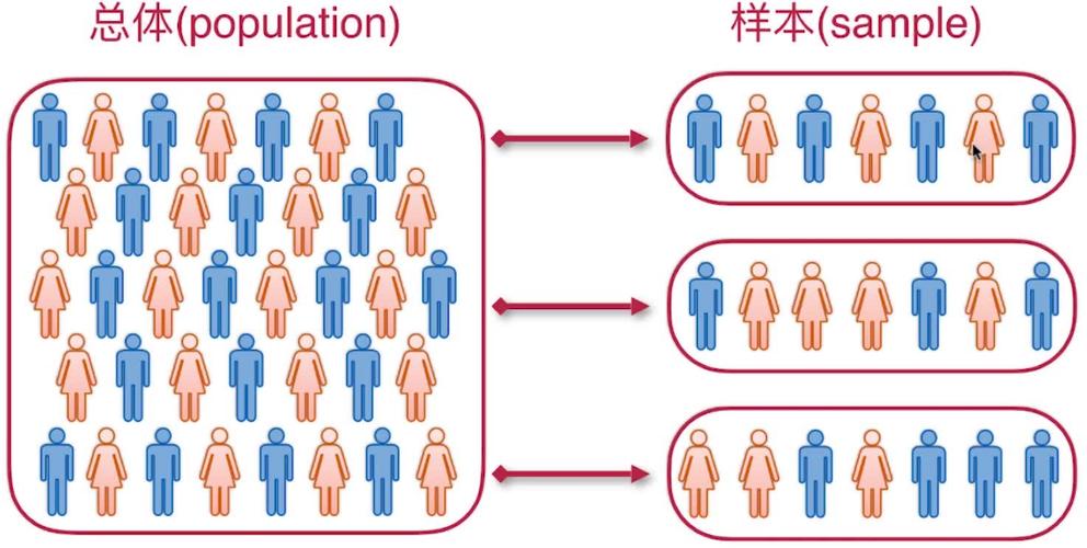 总体与抽样框的关系与区别