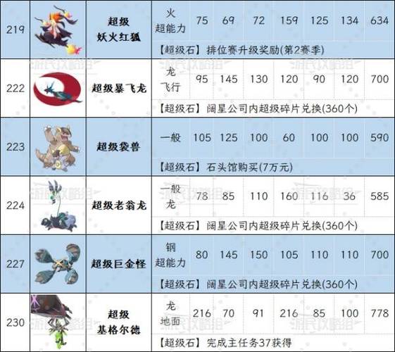 口袋妖怪mega种族值排名表