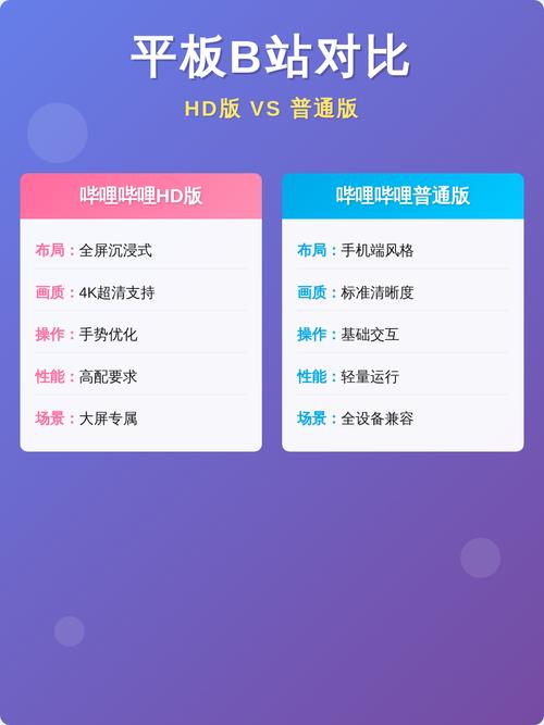 哔哩HD和哔哩APP区别