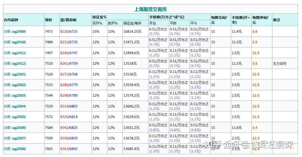 沪银期货手续费多少钱一手