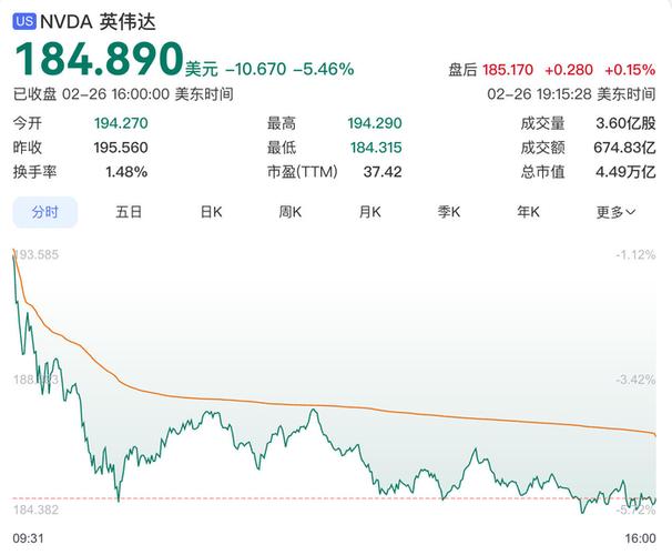 英伟达股价实时行情 股票