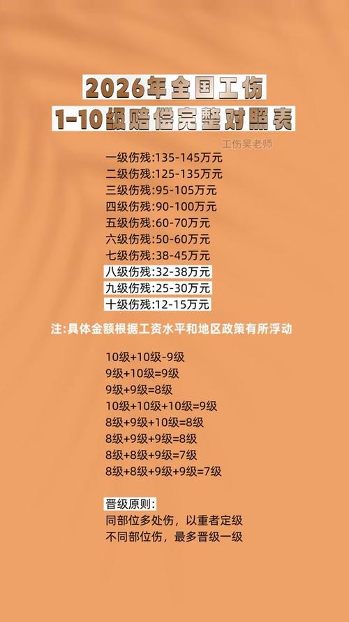 工伤的赔偿