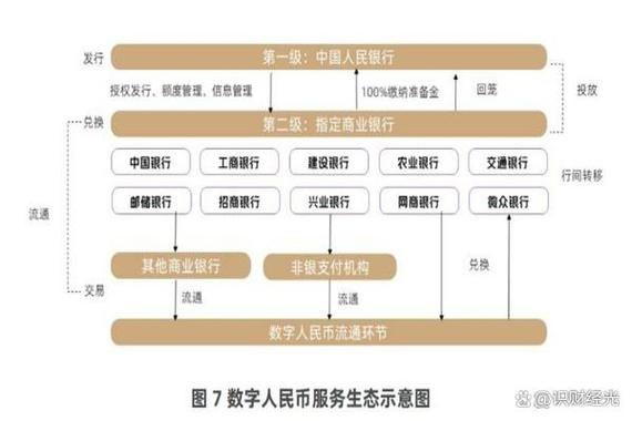 货币的发行与回笼