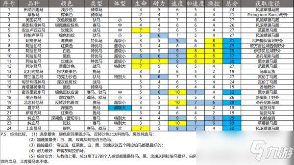 荒野大镖客2属性