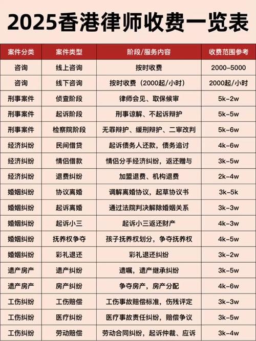 律师如何收费