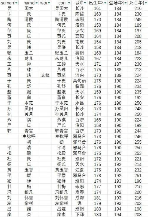 三国志10武将登场时间地点